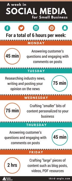 A week in social media for small business infographic Social Media Weekly Organization of Social Media Tasks for Small Businesses