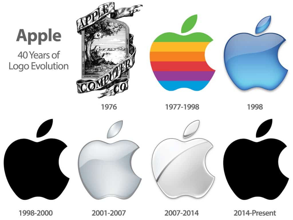 gen-Apple-Logo-Evolution
