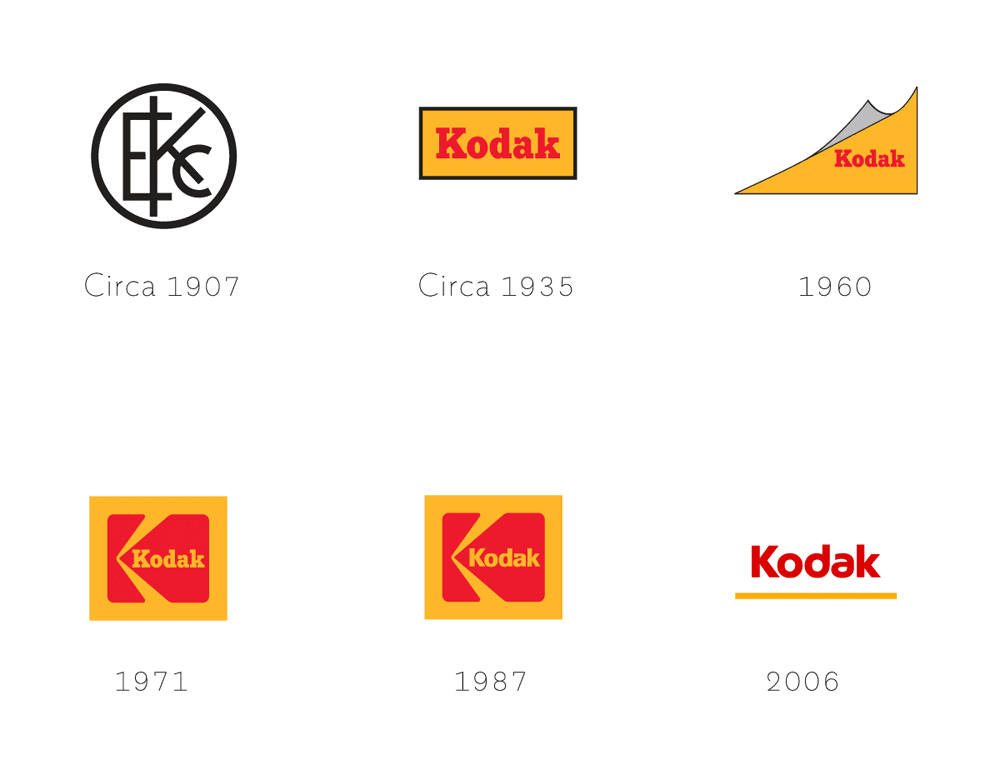 kodak_2016_logo_evolution Unfortunately, bankruptcy is a milestone too. In 2016, Kodak reemerged with an updated look from their 1971 classic logo that promotes a sense of nostalgia, but with a universally modern feel to it.