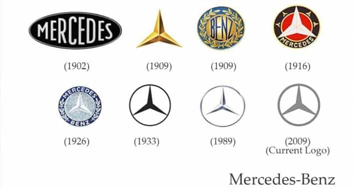 The Benz logo is so recognizable, it hasn’t need to change too much over the years, nor does it need to display its name in the logo. One massive overhaul from the original logo to minor updates were necessary to maintain its presence and enhance its prestige.
