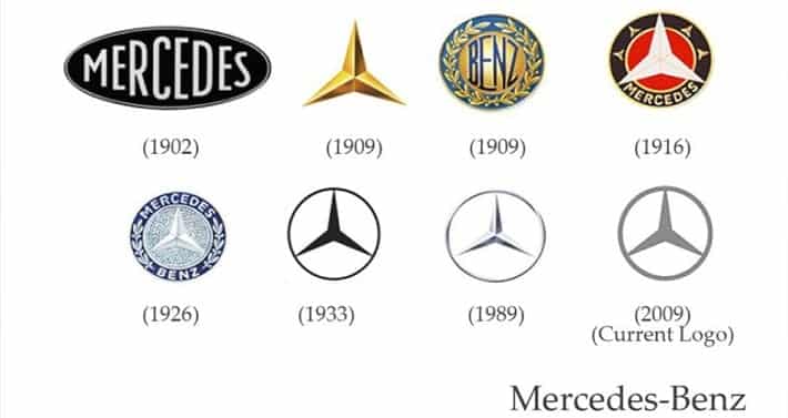 mercedes-benz-logo-evolution_0 The Benz logo is so recognizable, it hasn’t need to change too much over the years, nor does it need to display its name in the logo. One massive overhaul from the original logo to minor updates were necessary to maintain its presence and enhance its prestige.