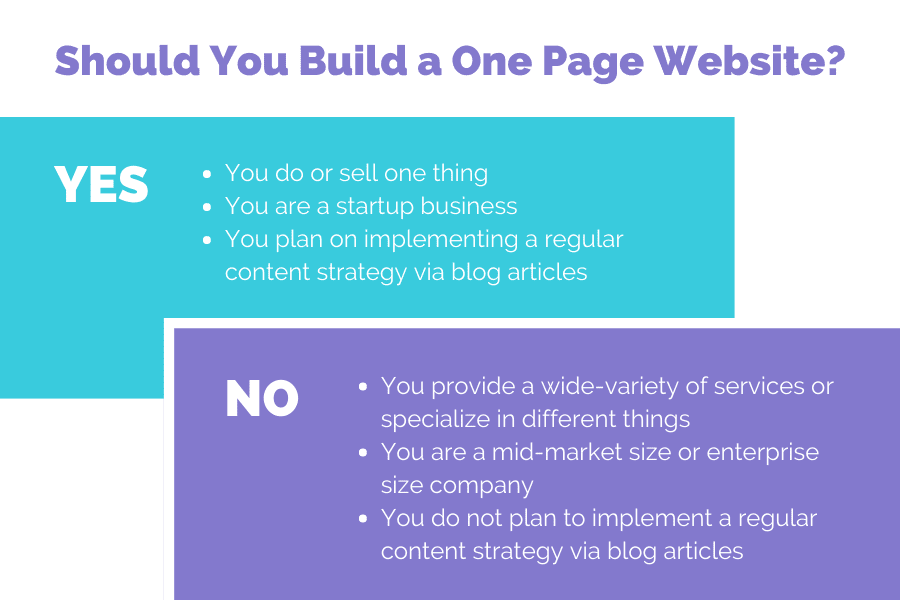Should You Build a One Page Website, Yes or No List
