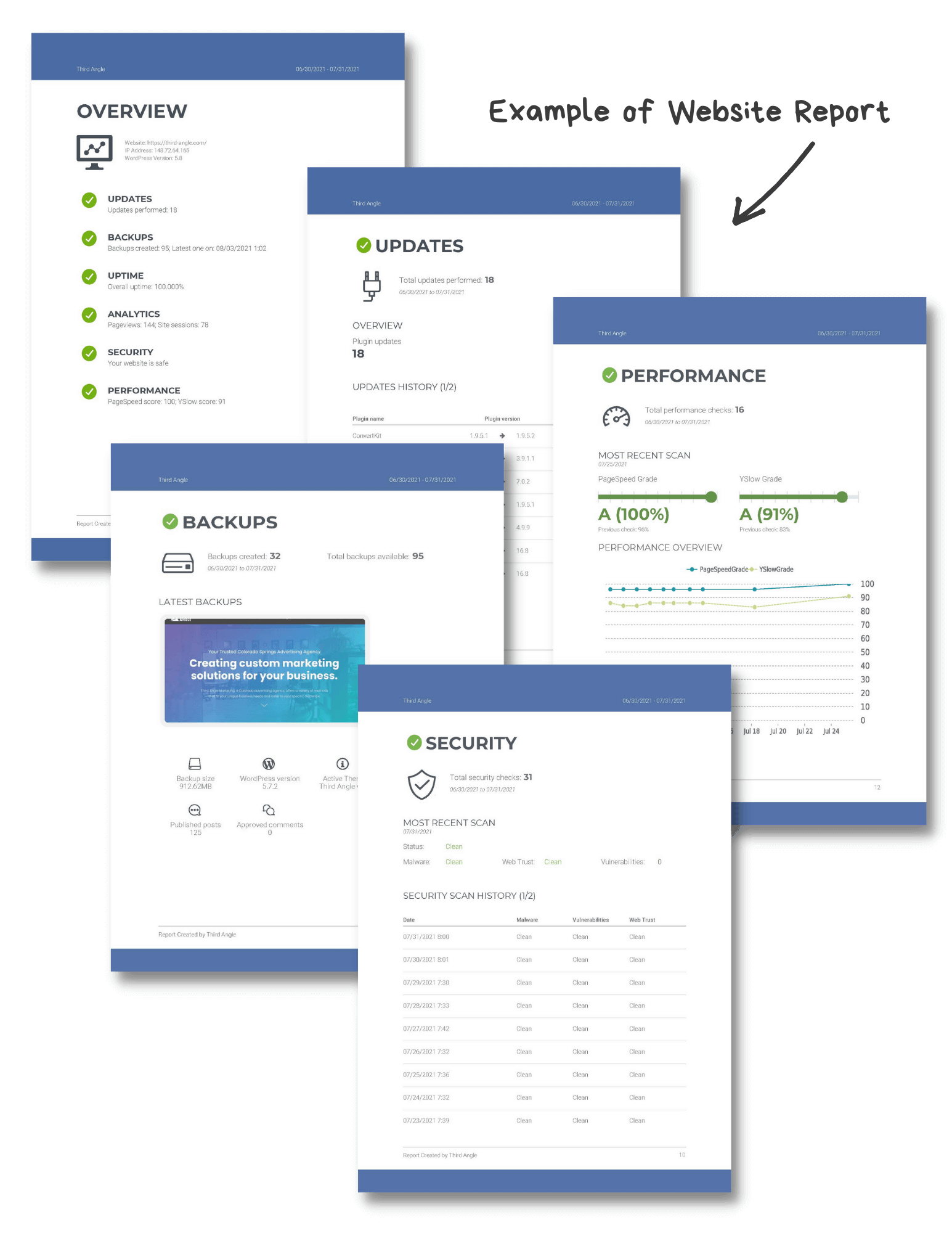 Example of Website Maintenance Monthly Report